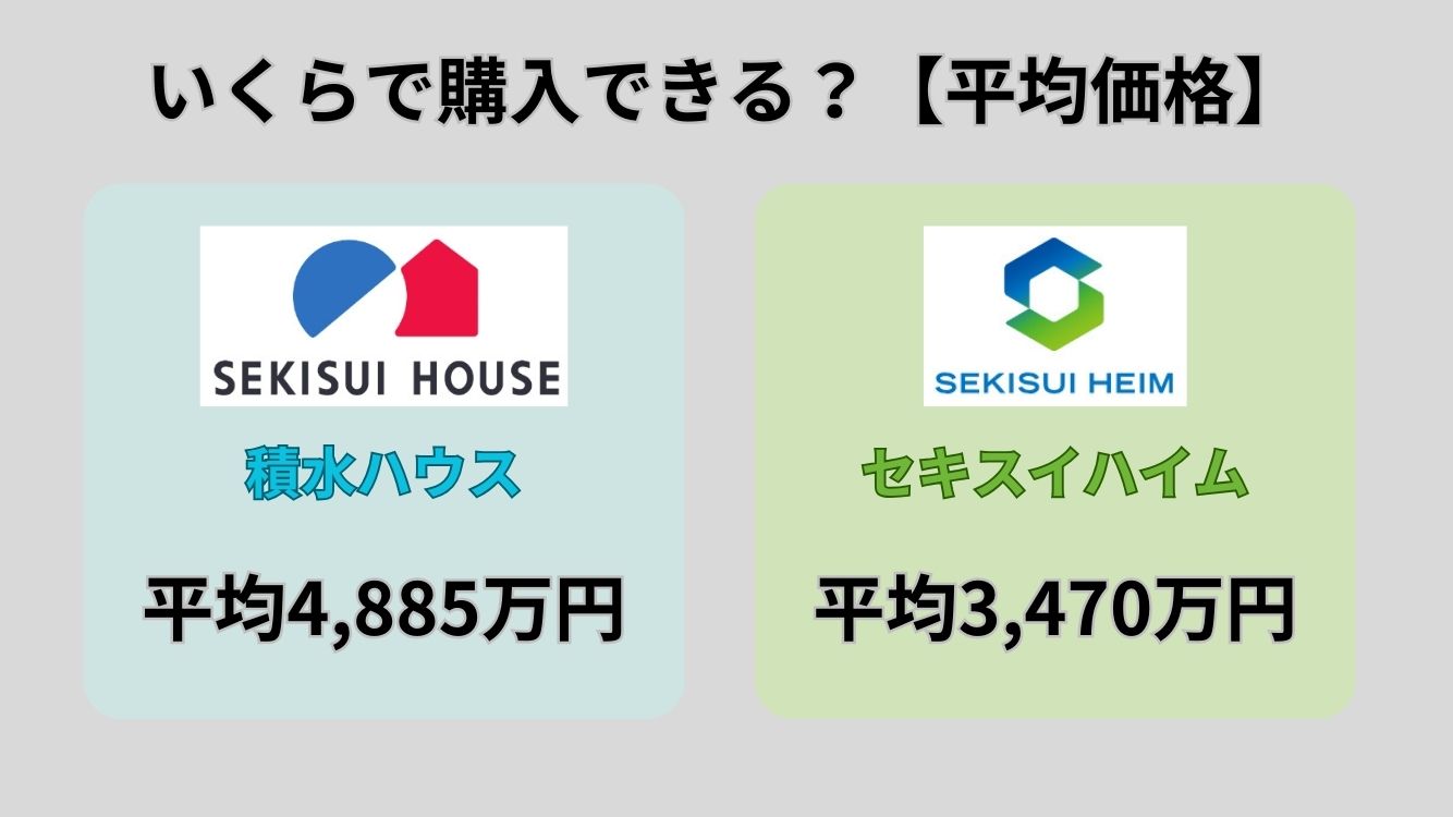 【徹底比較】積水ハウスとセキスイハイムの違いは?価格や性能・おすすめな人を解説! | むつごろーハウス|注文住宅を初心者目線で解説