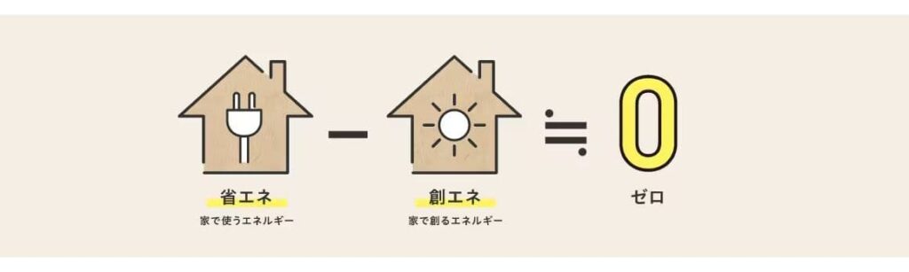 グリーンファースト ゼロ