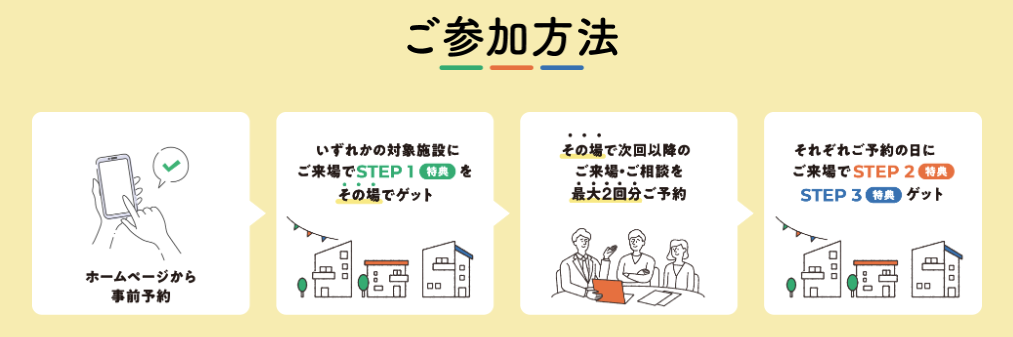 家づくり応援3STEPキャンペーン4