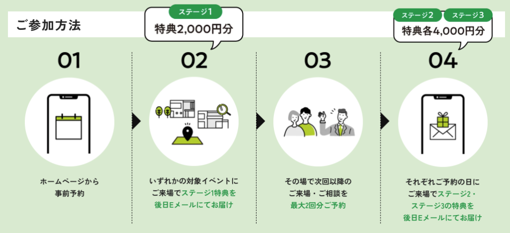 家づくり応援ステージアップキャンペーン_2507_4