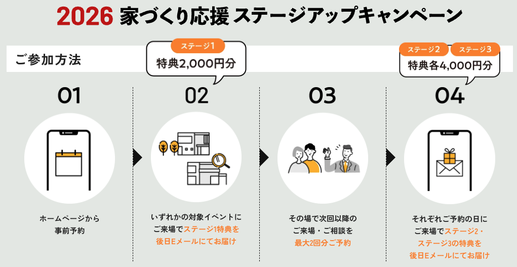 2026家づくり応援ステージアップキャンペーン_2601_4