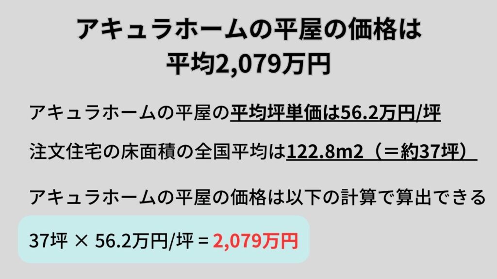 アキュラホームの平屋の価格は平均2,079万円