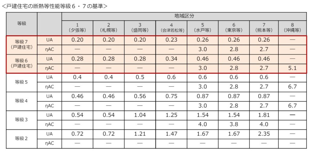 断熱等級の基準