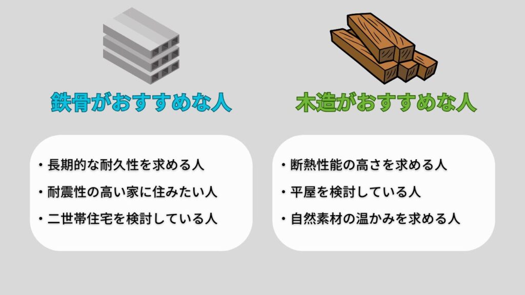 積水ハウスの鉄骨と木造ならどっちがおすすめ？