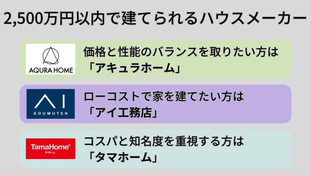 予算2,500万円で後悔しない家を立てたい人向けのハウスメーカー3選