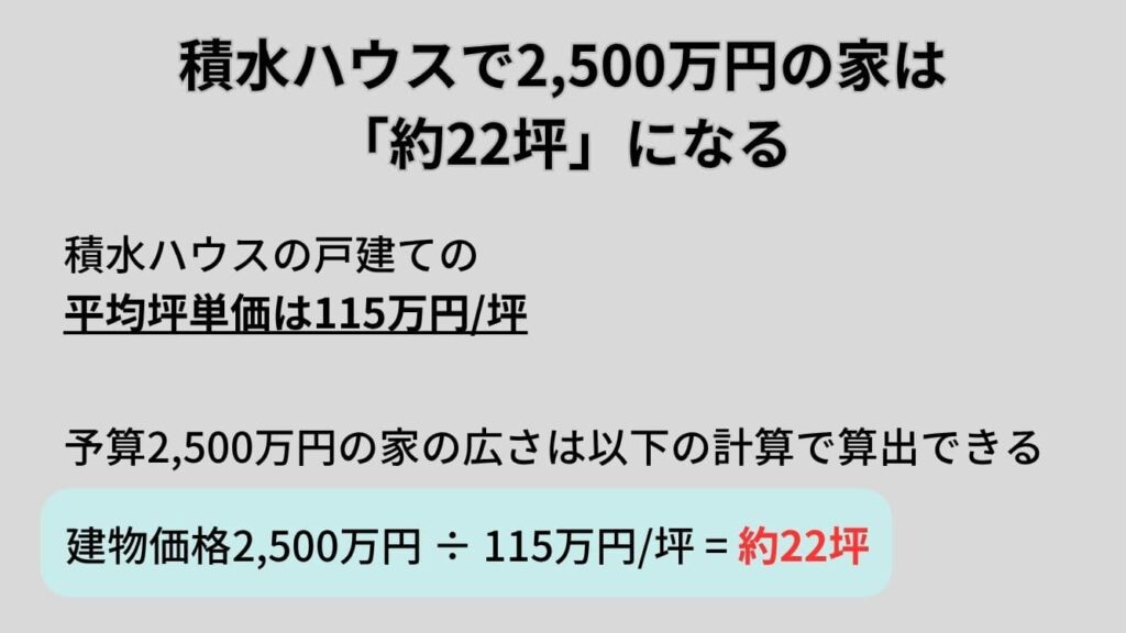 積水ハウスで2,500万円の家は約22坪になる