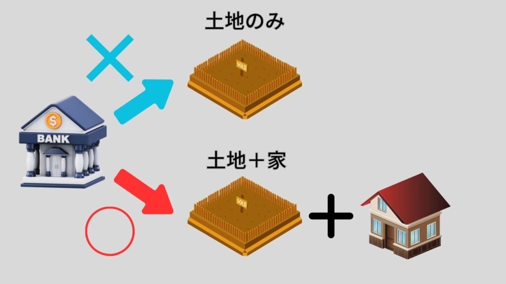 住宅ローンの手続きがスムーズになる