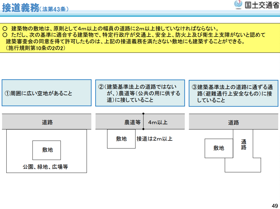 接道義務の説明