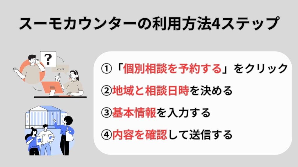 スーモカウンター見出し7