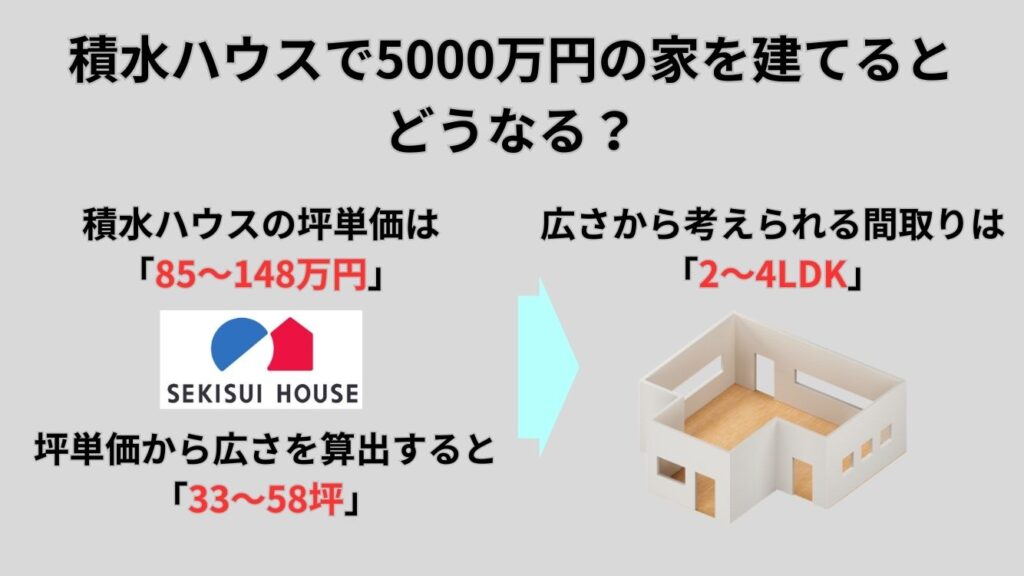 積水ハウスで5000万円の家を建てるとどうなる?
