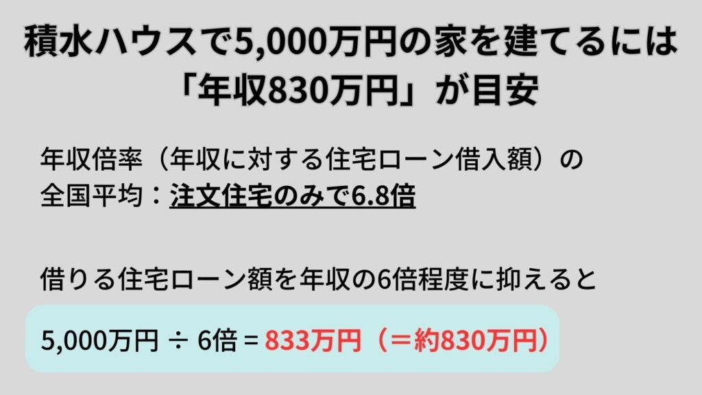 積水ハウスで5,000万円の家を建てるには「年収830万円」が目安
