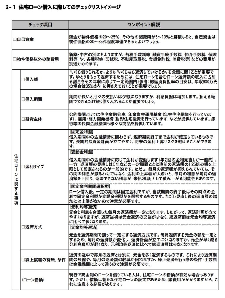 住宅ローン借入に際してのチェックリスト
