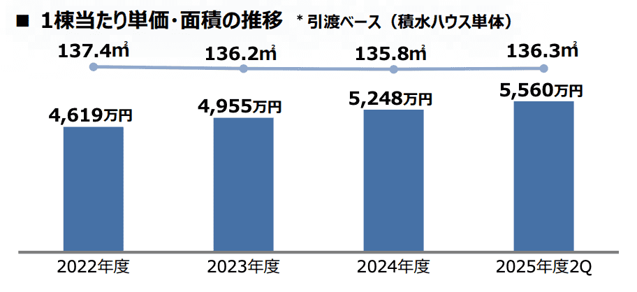 2025年度2Qの経営計画説明会資料