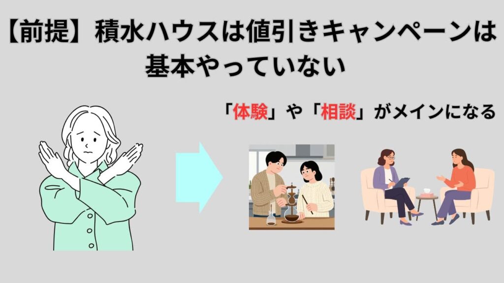 【前提】積水ハウスは値引きキャンペーンは基本やっていない