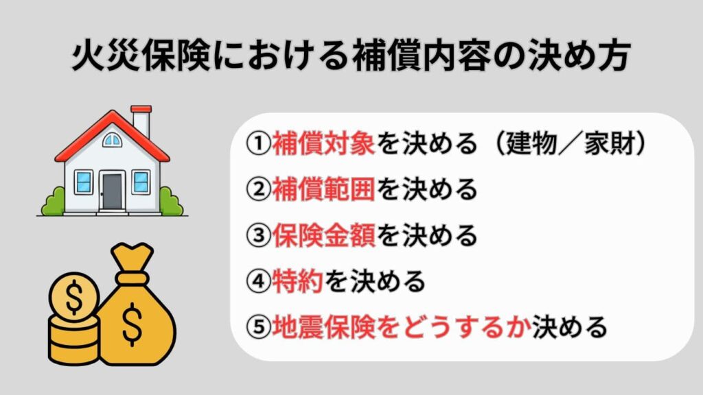 火災保険における補償内容の決め方