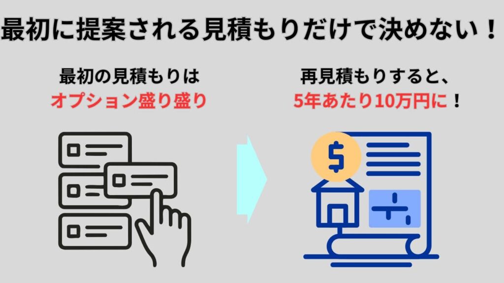 積水ハウス提携の火災保険は5年あたり40万円前後と高い