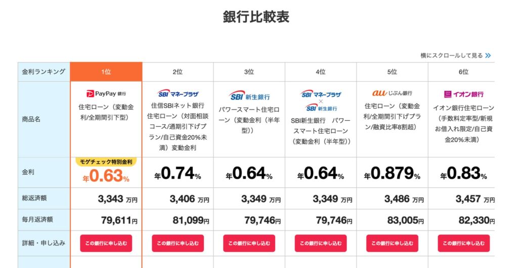 モゲチェック　銀行比較表