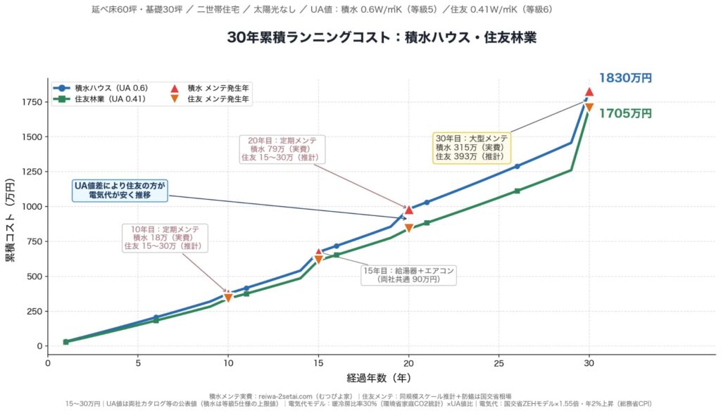 ランニングコスト