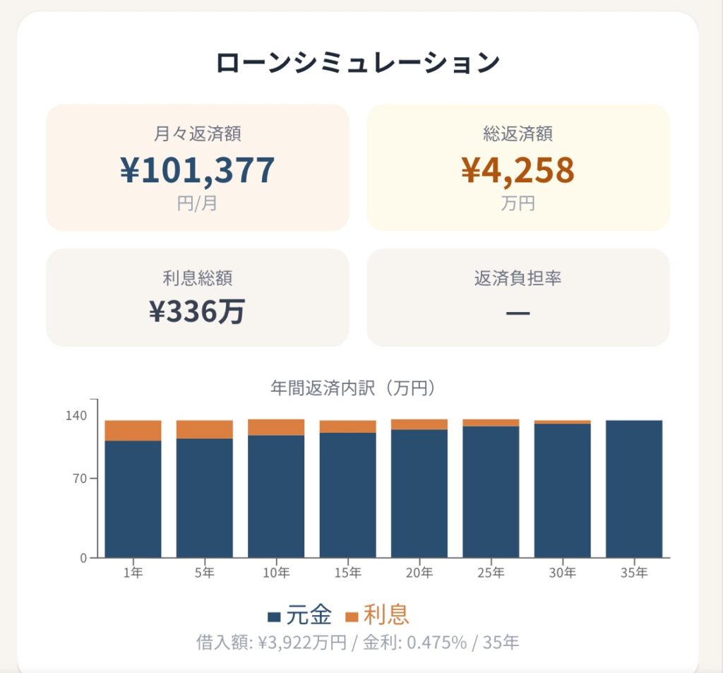 積水ハウス見積り・間取りシュミレーター結果画面2