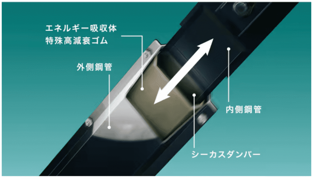 シーカスダンパー