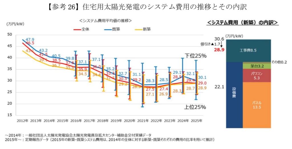太陽光システム費用