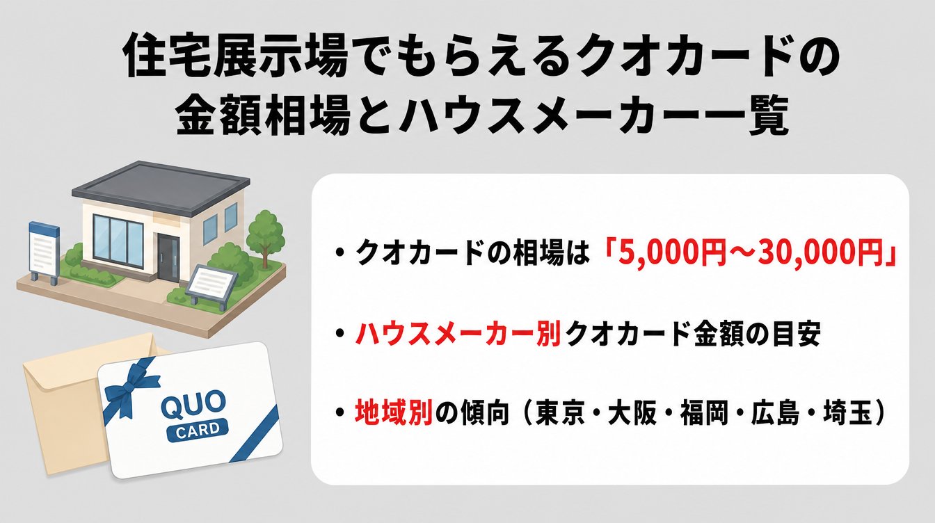 住宅展示場でもらえるクオカードの金額相場とハウスメーカー一覧