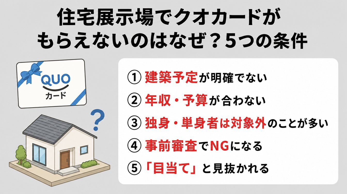 住宅展示場でクオカードがもらえないのはなぜ?5つの条件