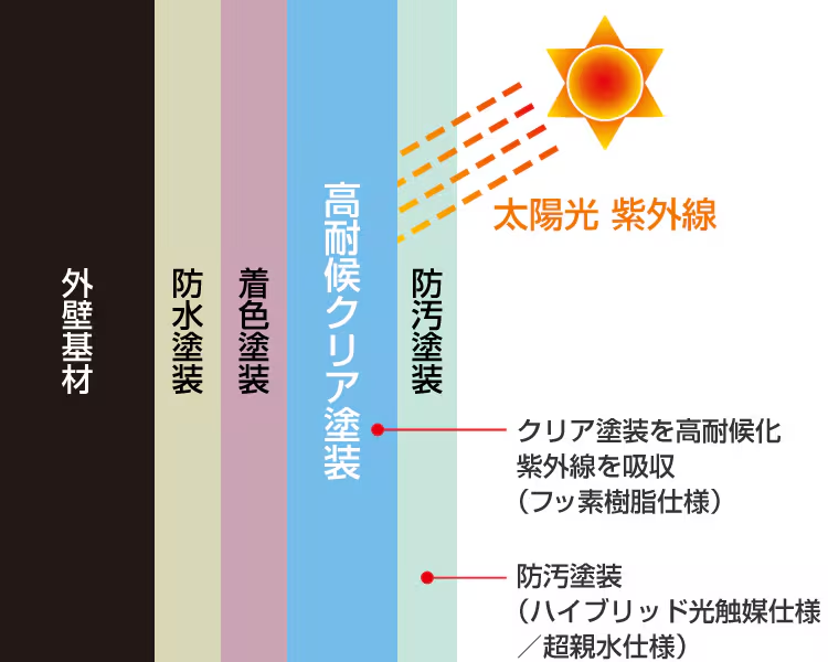 タフクリア−30