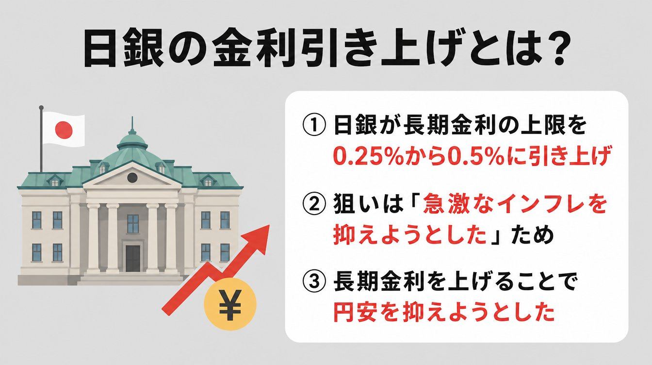 日銀の金利引き上げとは?