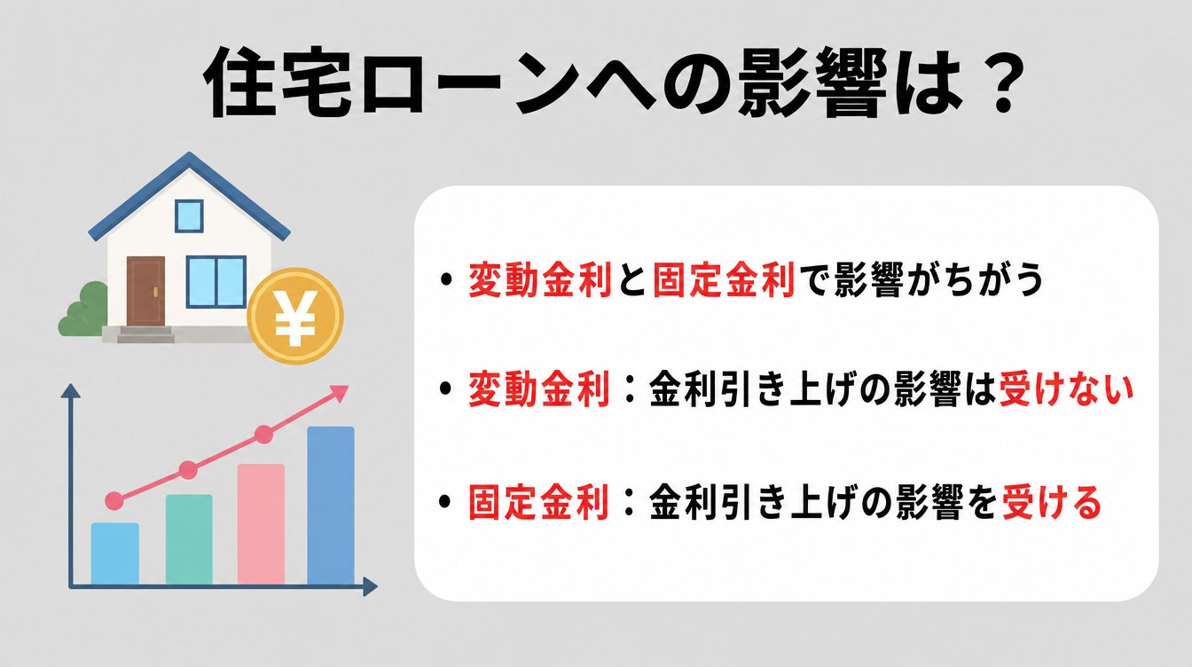 住宅ローンへの影響は?