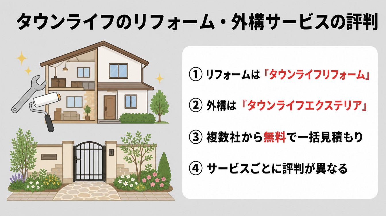 タウンライフはリフォーム・外構でも使える？サービス別の評判