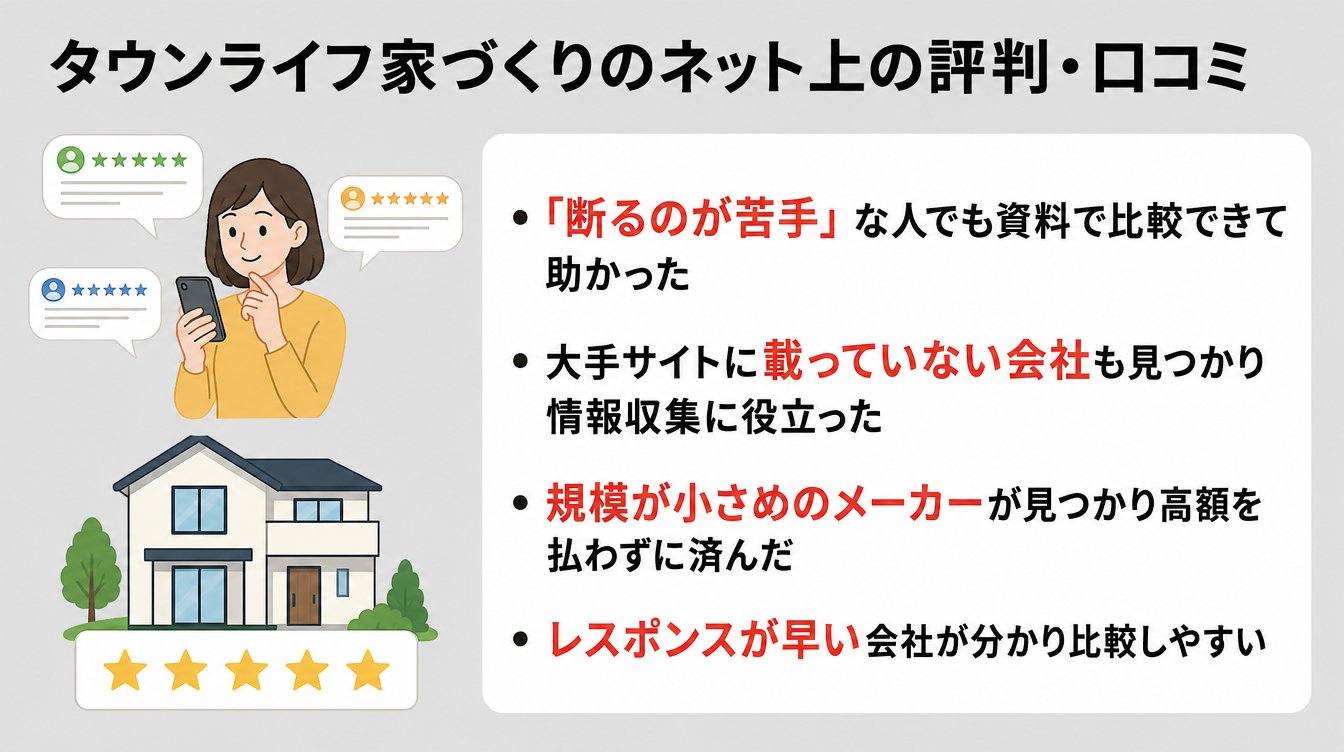 タウンライフ家づくりのネット上の評判・口コミ