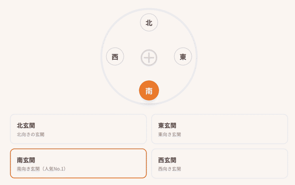玄関の向き