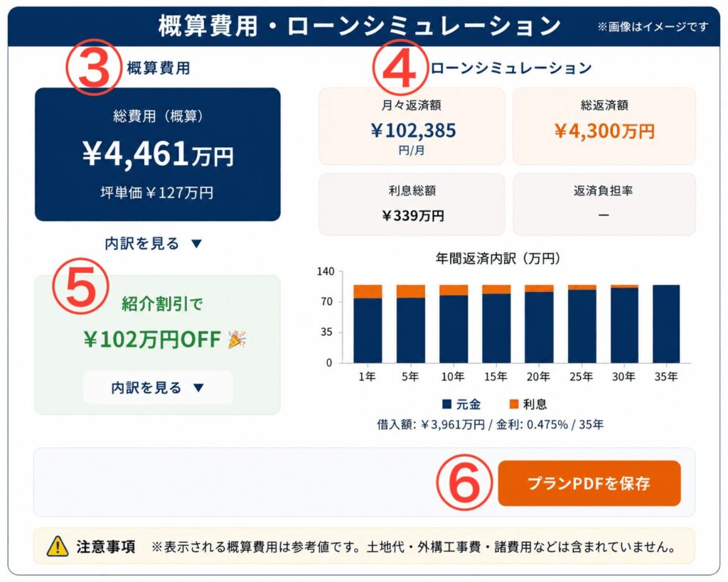 概算費用・ローンシミュレーション