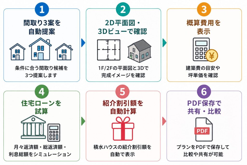 シミュレーション結果