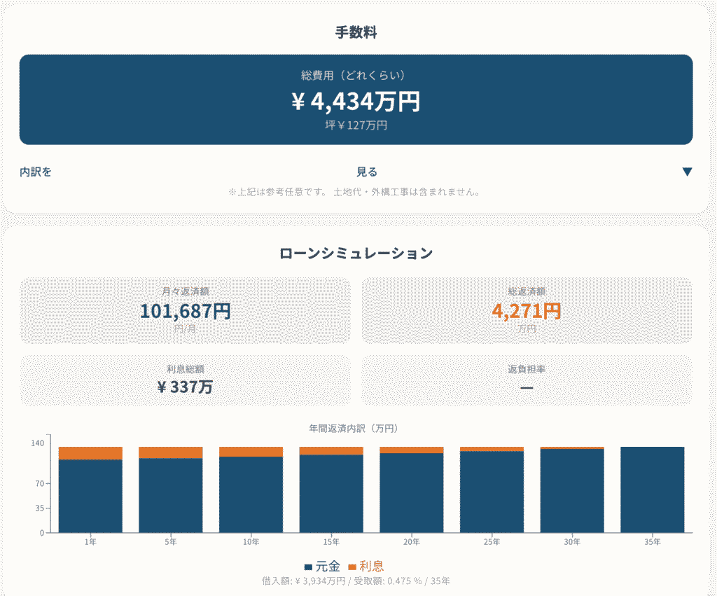 独自シミュレーター 見積り