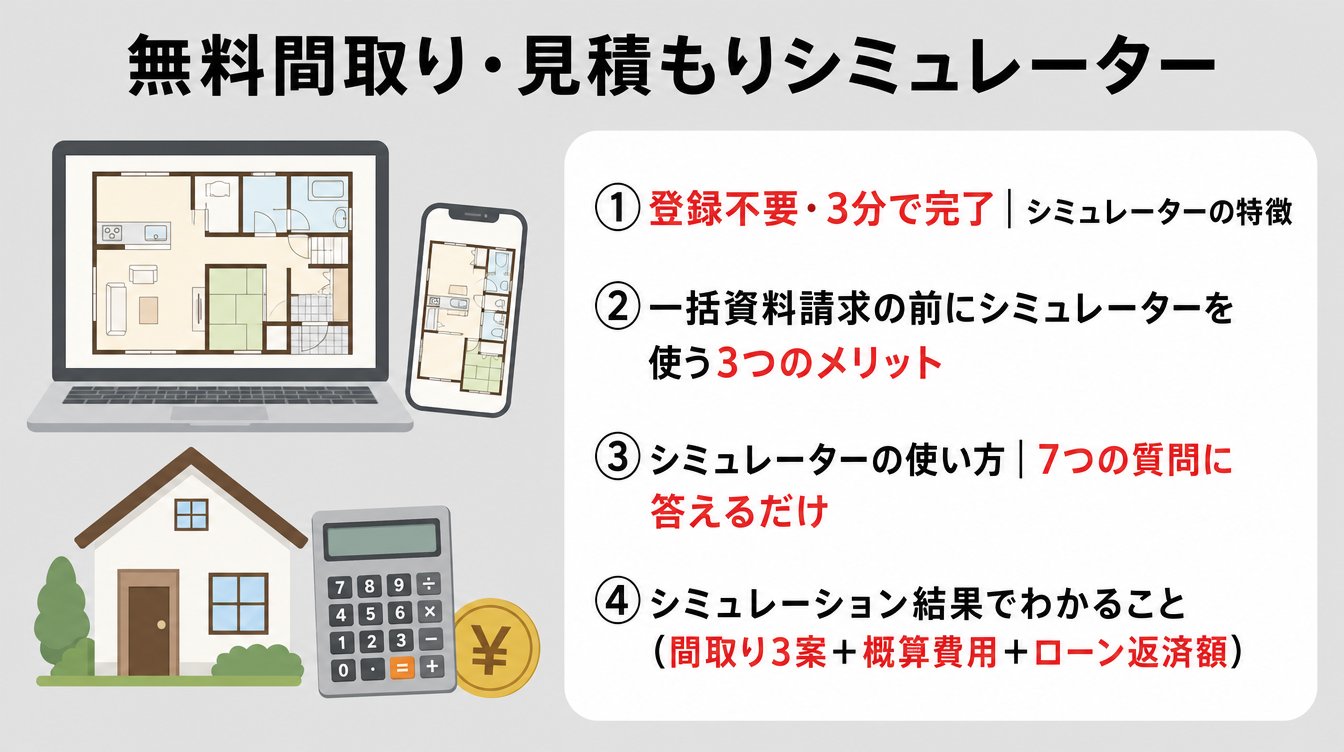 一括資料請求の前に試したい!当ブログ独自の無料間取り・見積もりシミュレーター