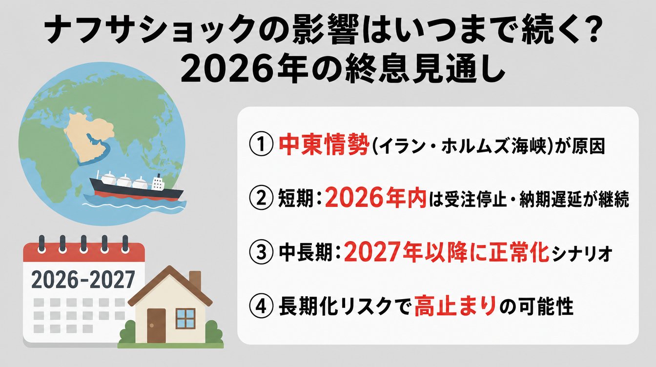 ナフサショックの影響はいつまで続く?2026年の終息見通し