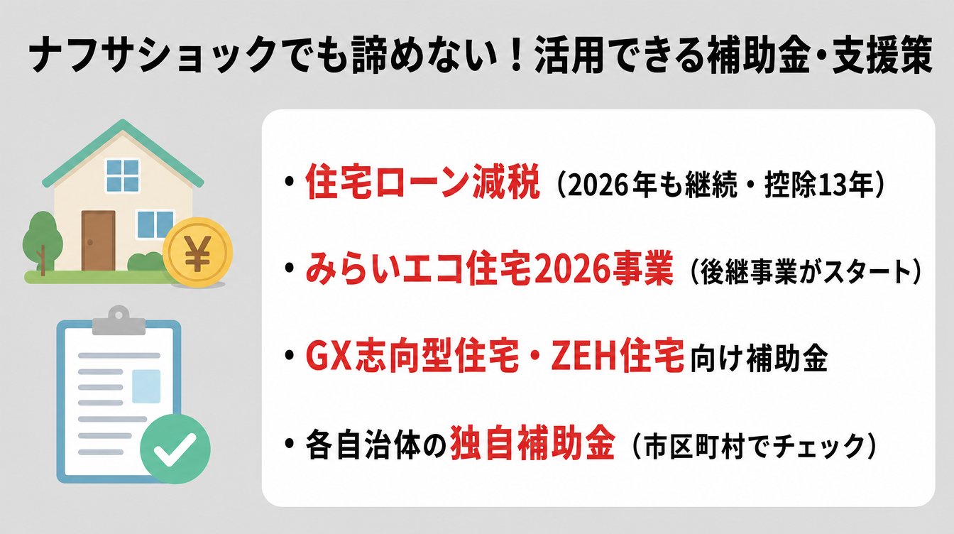 ナフサショックでも諦めない!活用できる補助金・支援策