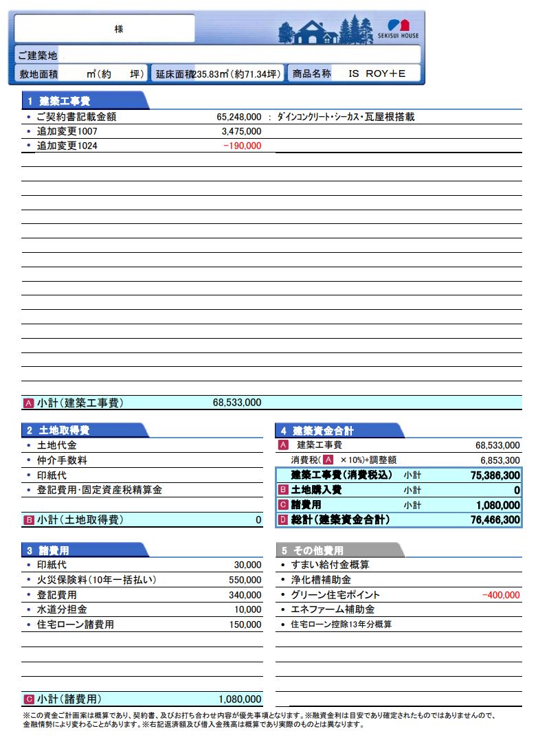 最終金額