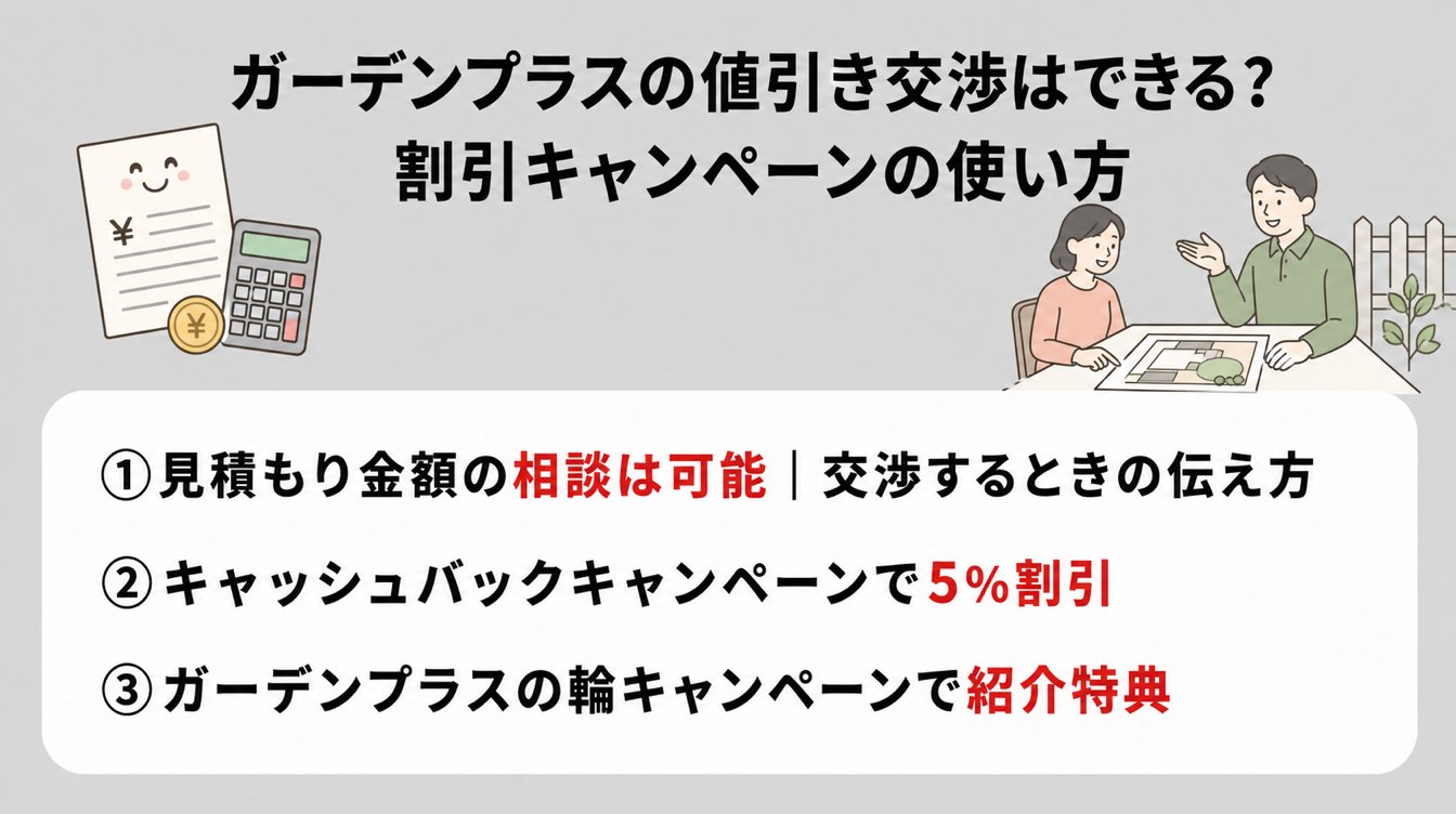ガーデンプラスの値引き交渉はできる?割引キャンペーンの使い方