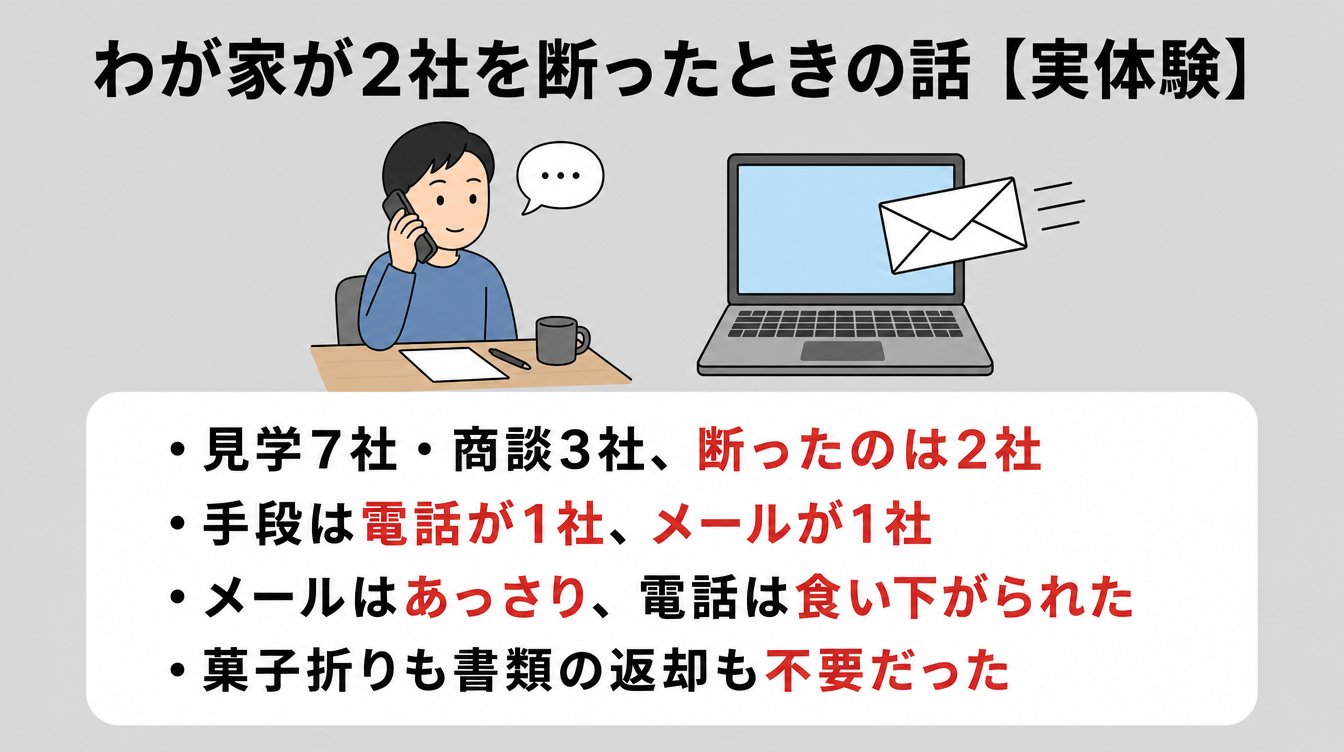 わが家が2社を断ったときの話【実体験】