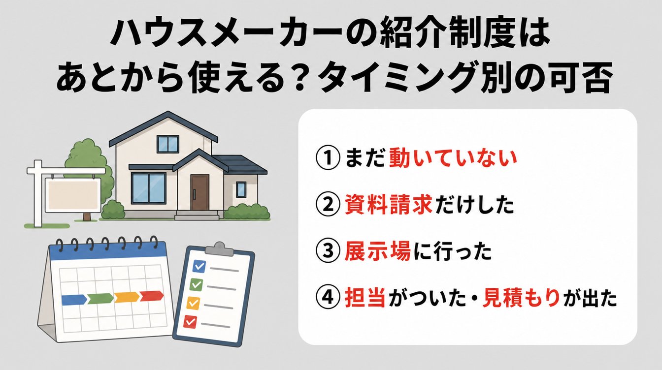 ハウスメーカーの紹介制度はあとから使える?タイミング別の可否