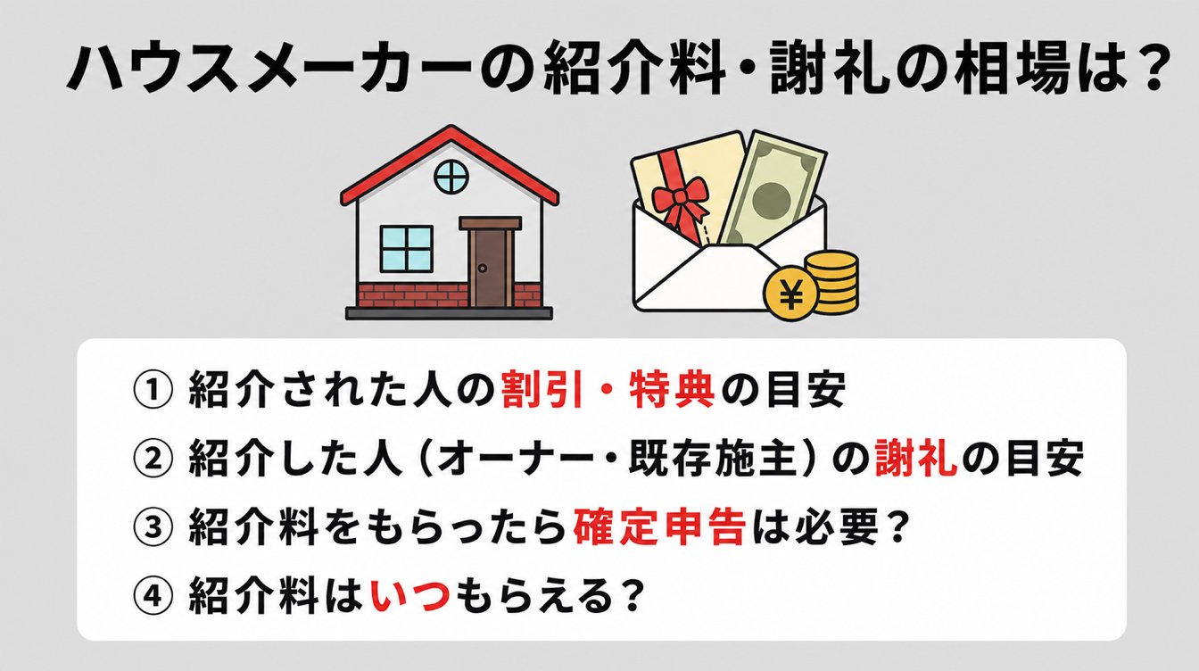 ハウスメーカーの紹介料・謝礼の相場は?(紹介する側・される側)