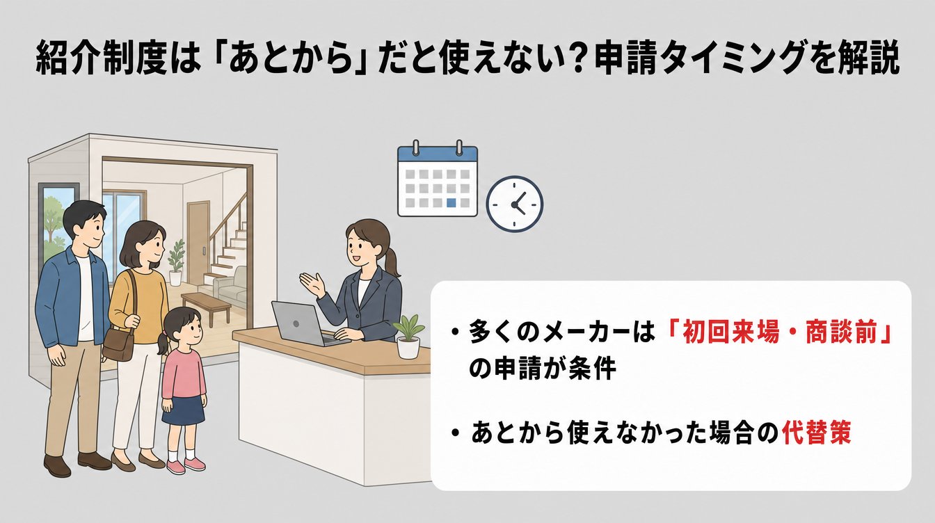 紹介制度は「あとから」だと使えない?申請タイミングを解説
