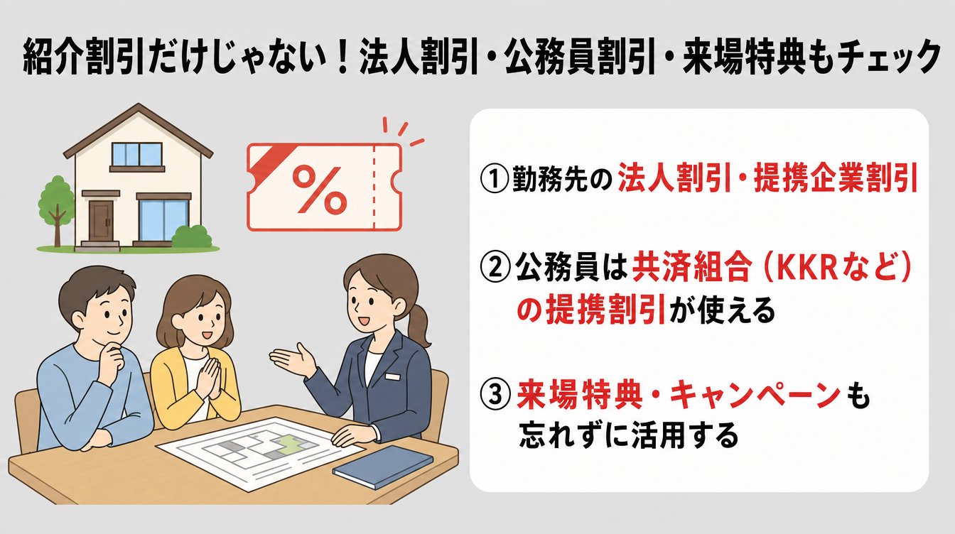 紹介割引だけじゃない!法人割引・公務員割引・来場特典もチェック