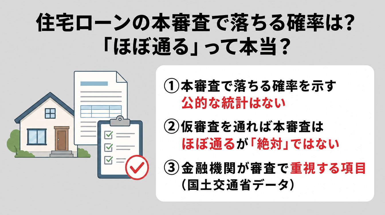 住宅ローンの本審査で落ちる確率は?「ほぼ通る」って本当?
