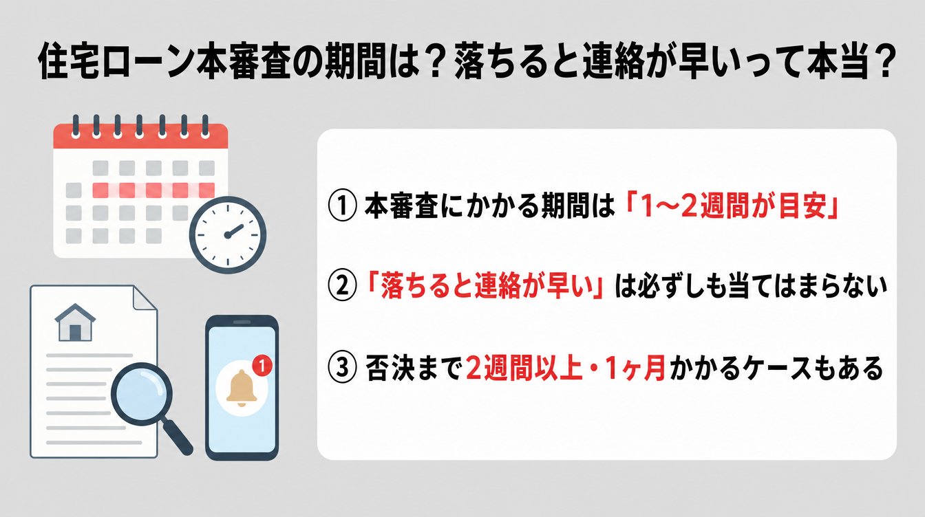 住宅ローン本審査の期間は?落ちると連絡が早いって本当?