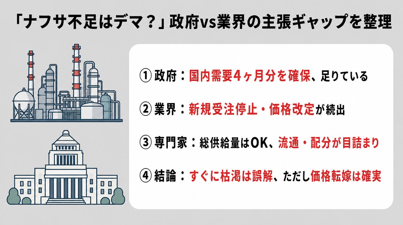 「ナフサ不足はデマ?」政府vs業界の主張ギャップを整理