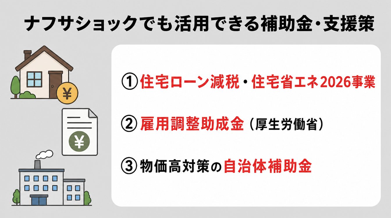 ナフサショックでも活用できる補助金・支援策